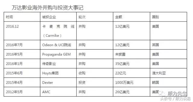 万达股债双杀王健林半天损失40亿